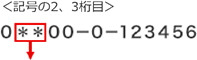 記号の2、3桁目