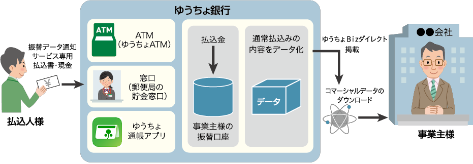 サービスの利用イメージ