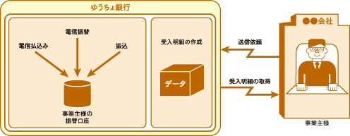 サービスの利用イメージ