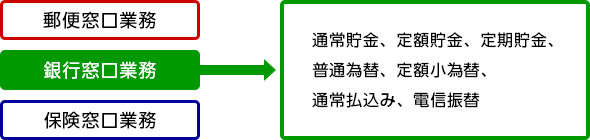 ユニバーサルサービス義務についての図