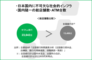 日本全国の郵便局・ATMネットワーク