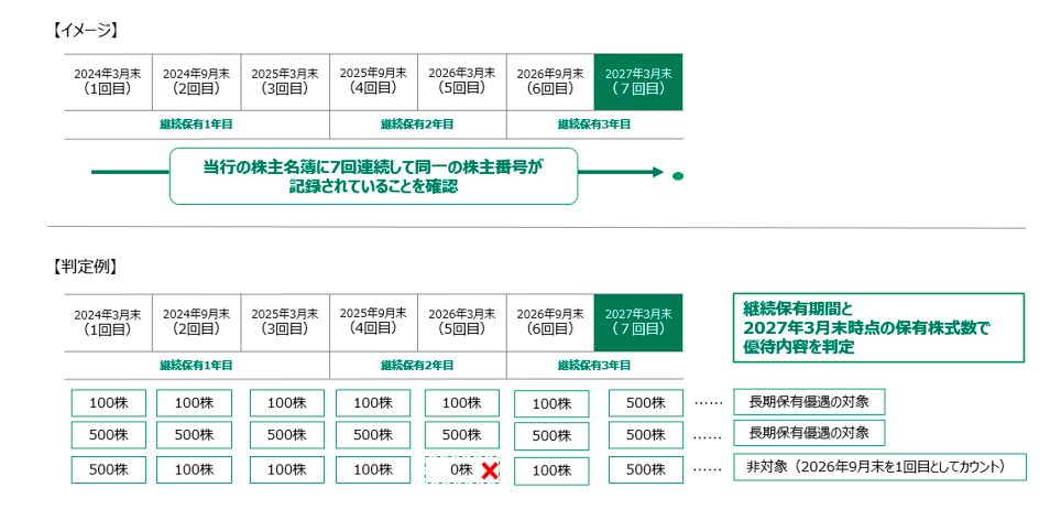 イメージと判定例