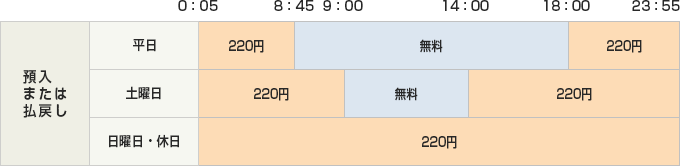 行 手数料 振込 他 銀行 ゆうちょ 各種手数料一覧