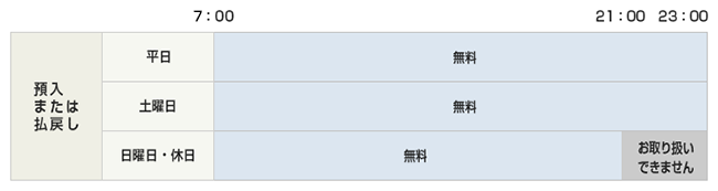 ベビー家具・寝具ここから手数料かかります(´д｀|||) - その他