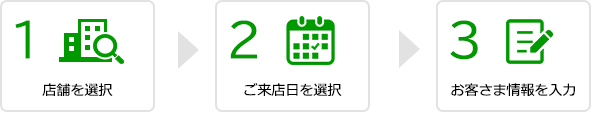 1.店舗を選択　2.ご来店日を選択　3.お客さま情報を入力