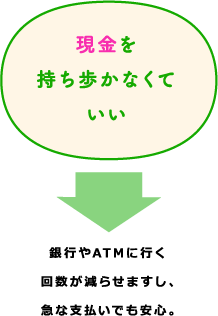 現金を持ち歩かなくていい→銀行やATMに行く回数が減らせますし、急な支払いでも安心。