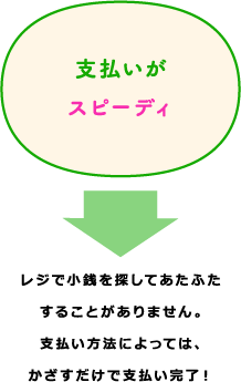 支払いがスピーディ→レジで小銭を探してあたふたすることがありません。支払い方法によっては、かざすだけで支払い完了！