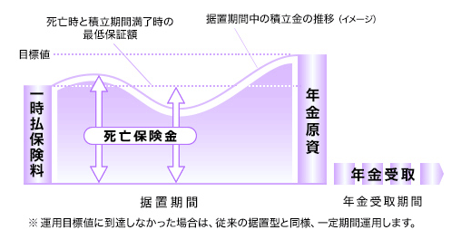変額年金保険保険のしくみイメージ