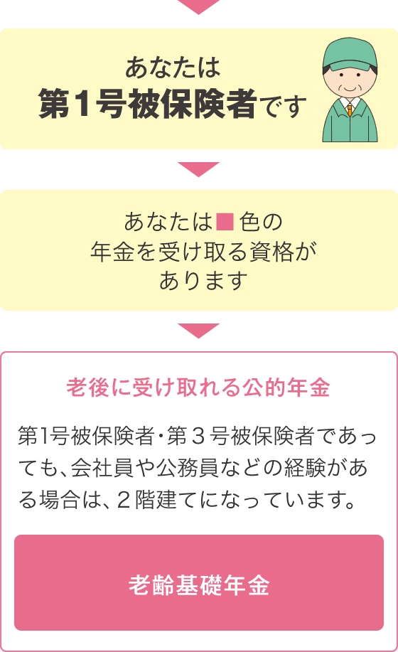 年金の受給資格 知ってトクする年金 相続 ゆうちょ銀行