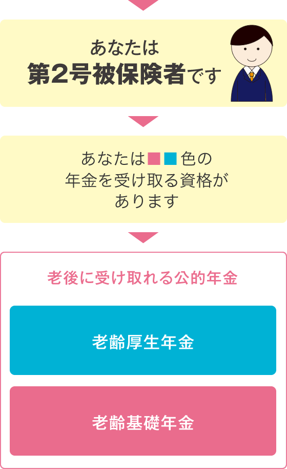 年金の受給資格 知ってトクする年金 相続 ゆうちょ銀行