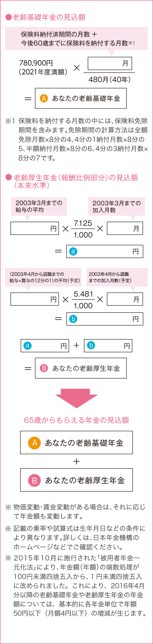 65歳年金制限 65歳年金制限