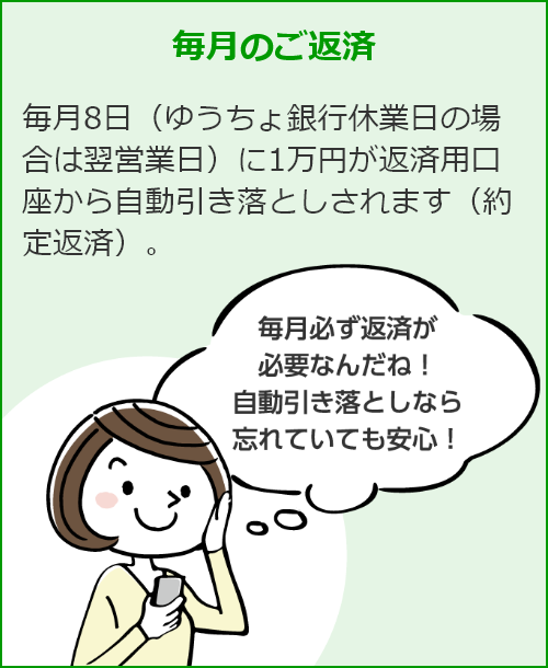 毎月のご返済 毎月8日（ゆうちょ銀行休業日の場合は翌営業日）に1万円が返済用口座から自動引き落としされます（約定返済）。 毎日必ず返済が必要なんだね！自動引き落としなら忘れていても安心！