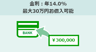 金利：年14.0% 最大30万円お借入可能