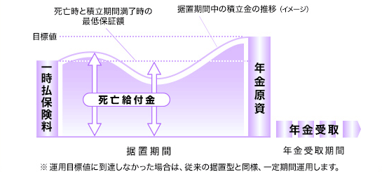 据置型（ターゲットタイプ）イメージ