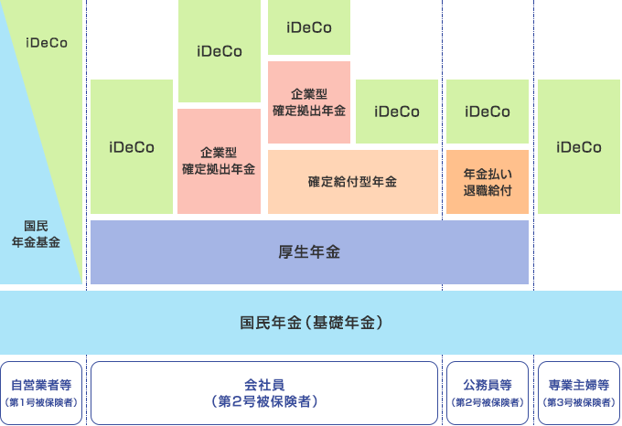 確定拠出年金 ゆうちょ銀行