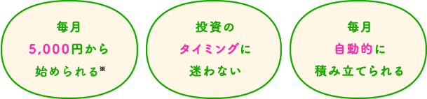 毎月5,000円からはじめられる、投資のタイミングに迷わない、毎月自動的に積み立てられる