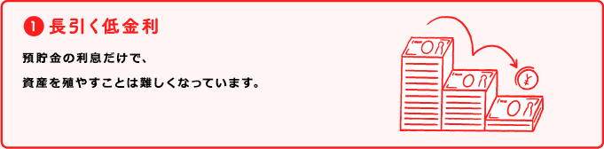 1. 長引く低金利 預貯金の金利収入だけで、資産を殖やすことは難しくなっています。