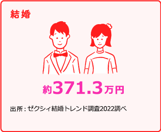 結婚 約371.3万円