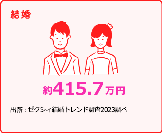 結婚 約371.3万円