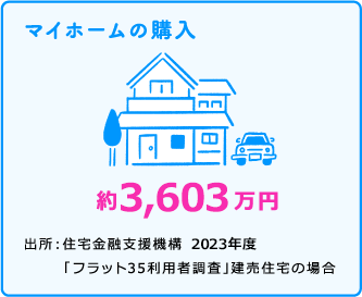 マイホームの購入 約3,719万円