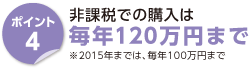 ポイント4　非課税での購入は毎年120万円まで　※2015年までは、毎年100万円まで
