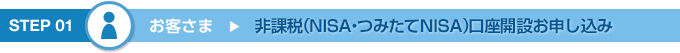 STEP 01　非課税（NISA・つみたてNISA）口座開設お申し込み