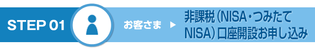 STEP 01　非課税（NISA・つみたてNISA）口座開設お申し込み