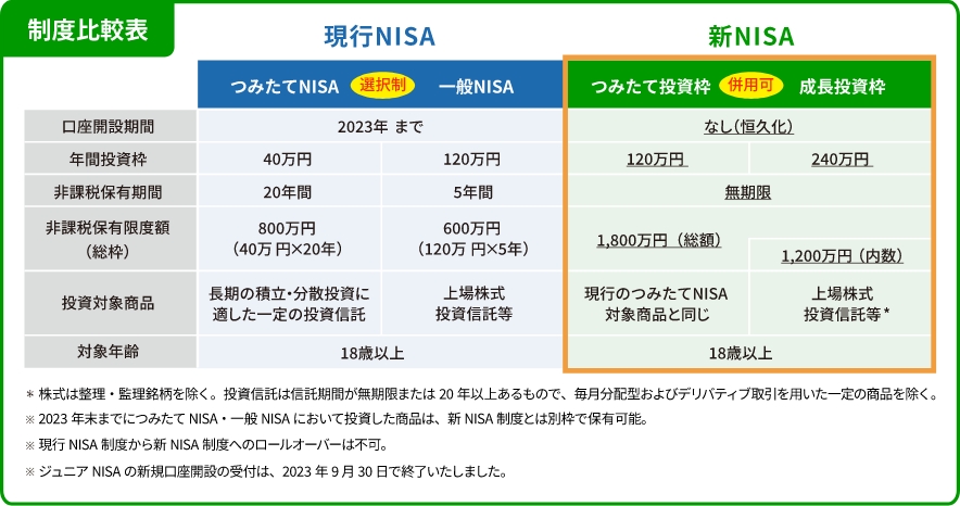制度比較表