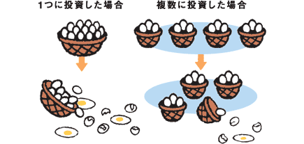 「1つのカゴにすべての卵を盛るな」（西洋のことわざ）