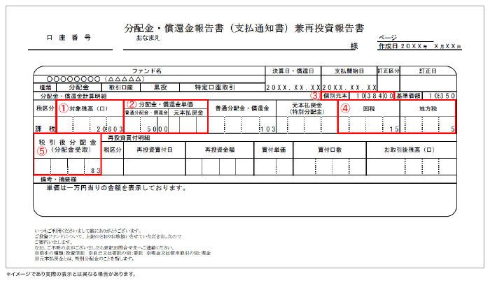 分配金・償還金報告書（支払通知書）兼再投資報告書