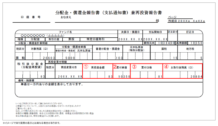 分配金・償還金報告書（支払通知書）兼再投資報告書