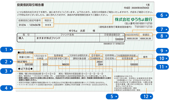 取引報告書のイメージ