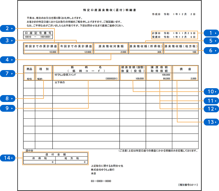 特定口座源泉徴収（還付）明細書のイメージ