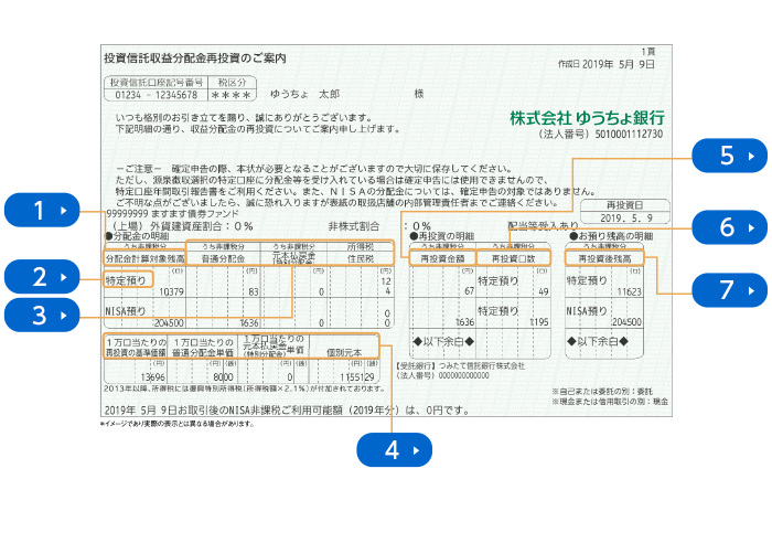 分配金・償還金報告書（支払通知書）兼再投資報告書のイメージ