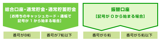 真ん中の数字 ゆうちょ 記号番号 ゆうちょ銀行の総合口座の5桁の記号の後ろに記号○○○○○