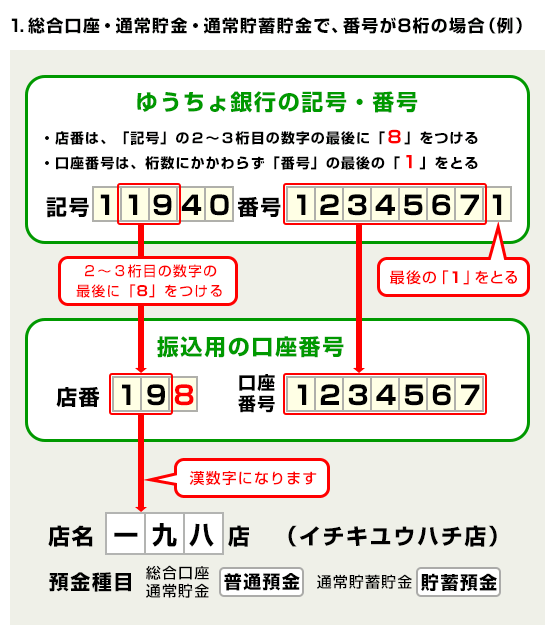 口座 口座 違い 普通 総合