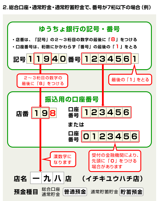 ゆうちょ銀行 店番 018