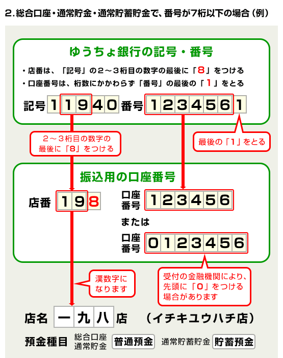 番号 どれ 口座 ゆうちょ