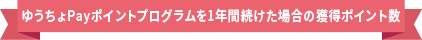 ゆうちょPayポイントプログラムを1年間続けた場合の獲得ポイント数