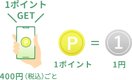 400円（税込）ごとに1ポイントゲット