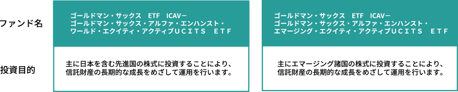 ファンド名　ゴールドマン・サックス ETF ICAV-　ゴールドマン・サックス・アルファ・エンハンスト・ ワールド・エクイティ・アクティブUCITS　ETF　ゴールドマン・サックス ETF ICAV-　ゴールドマン・サックス・アルファ・エンハンスト・ エマージング・エクイティ・アクティブUCITS　ETF　投資目的　主に日本を含む先進国の株式に投資することにより、 信託財産の長期的な成長をめざして運用を行います。　主にエマージング諸国の株式に投資することにより、 信託財産の長期的な成長をめざして運用を行います。