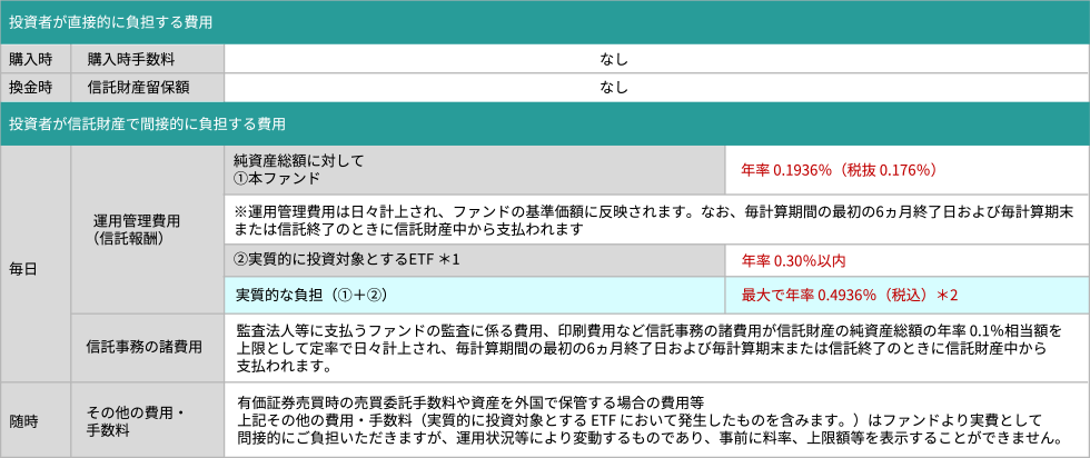 投資者が直接的に負担する費用　投資者が信託財産で間接的に負担する費用