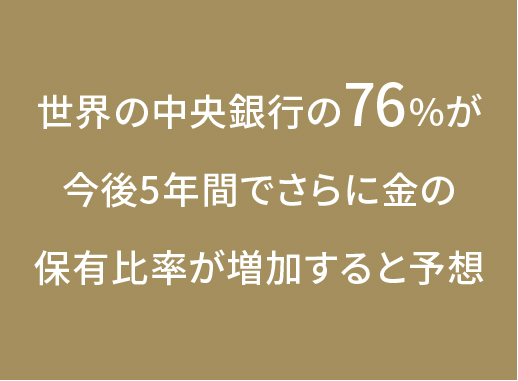 5年後の外貨準備に占める金の割合についての調査結果