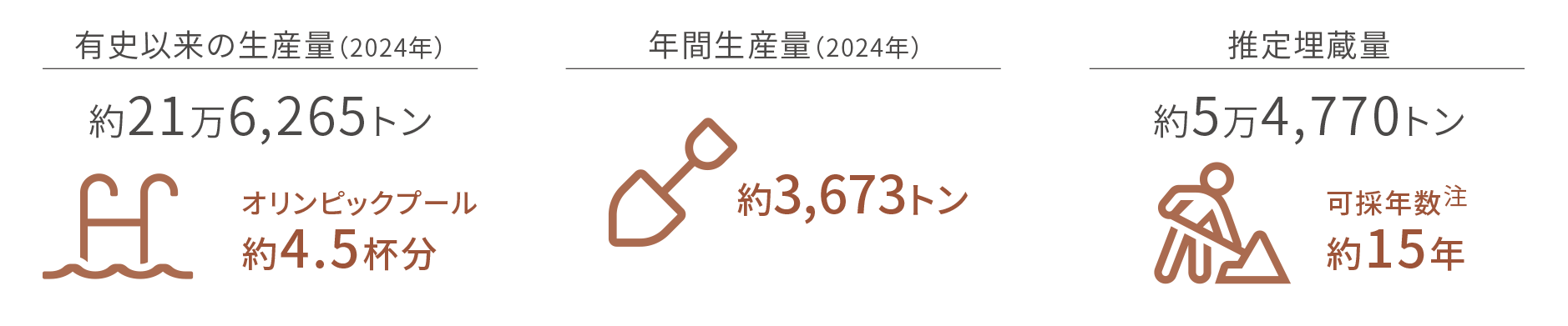 金にはなぜ価値があるのか