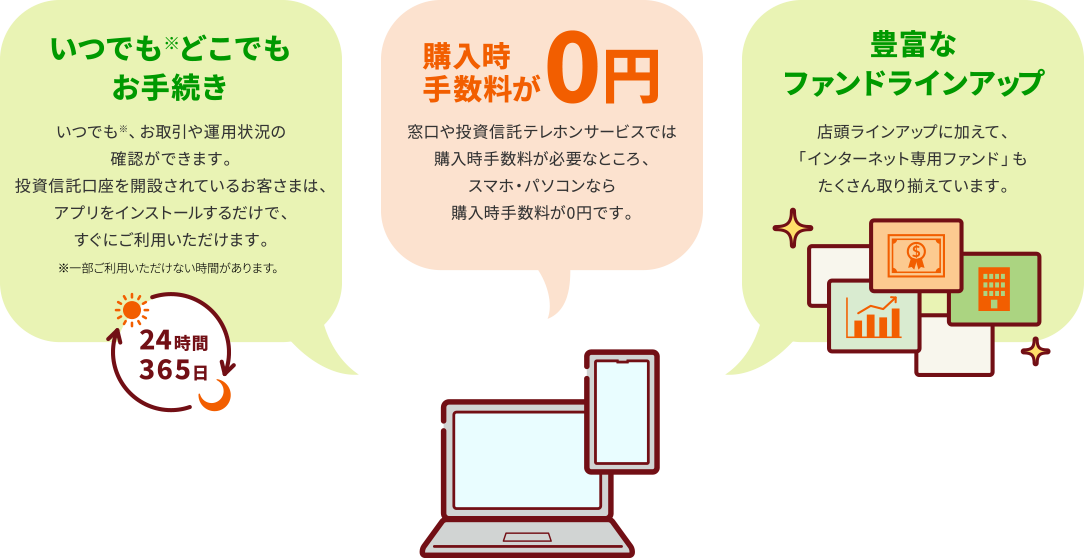 いつでもどこでもお手続き いつでも、お取引や運用状況の確認ができます。投資信託口座を開設されているお客さまは、アプリをインストールするだけで、すぐにご利用いただけます。※一部ご利用いただけない時間があります。 購入時手数料が0円 窓口や投資信託テレホンサービスでは購入時手数料が必要なところ、スマホ・パソコンなら購入時手数料が0円です。 豊富なファンドラインアップ 店頭ラインアップに加えて、「インターネット専用ファンド」もたくさん取り揃えています。