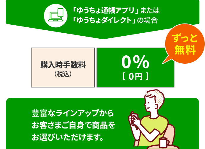 「ゆうちょ通帳アプリ」または「ゆうちょダイレクト」の場合 購入時手数料（税込）0%［ 0円 ］ずっと無料／豊富なラインアップからお客さまご自身で商品をお選びいただけます。