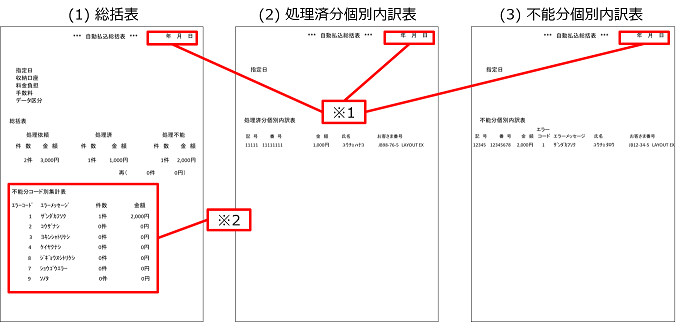 レイアウト変更後イメージ、総括表、処理済分個別内訳表、不能分個別内訳表