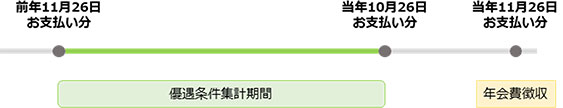 【例】有効期限月が9月の場合のご請求のタイミング