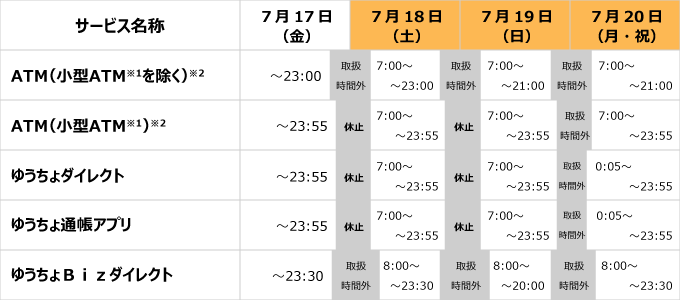 各種サービスにおける振込のお取り扱い状況