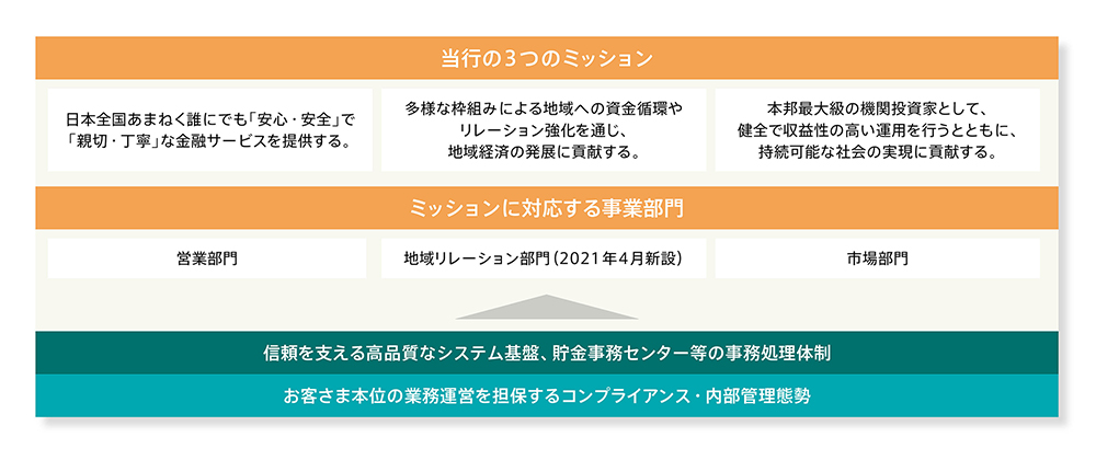 地方公共団体との取引の推進等